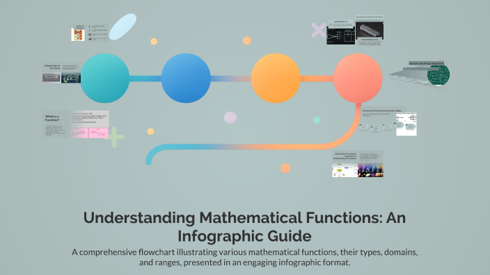 Understanding Mathematical Functions: An Infographic Guide by Mitshi ...