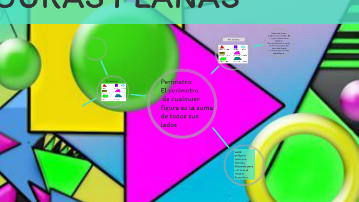 ÁREA Y PERÍMERTO DE FIGURAS PLANAS by Nadia Rojas on Prezi