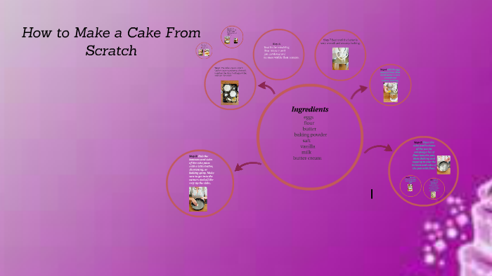How To Make A Cake From Scratch By Rayven Williams On Prezi Next how-to-make-a-cake-from-scratch-by-rayven-williams-on-prezi-next