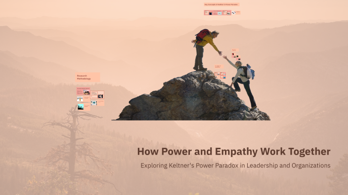 How Power and Empathy Work Together by Amber Jackson on Prezi