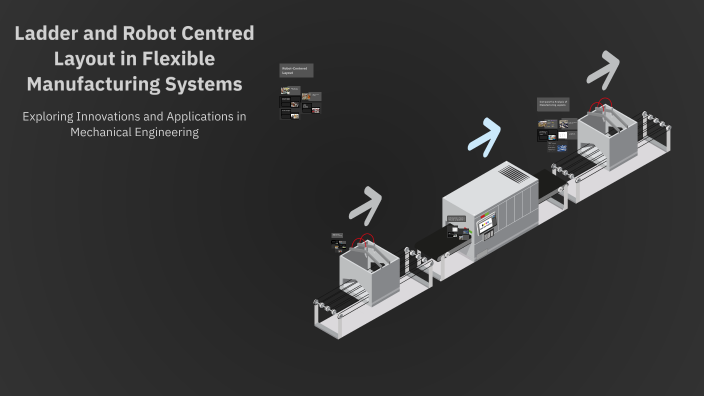 Ladder and Robot Centred Layout in Flexible Manufacturing Systems by ...