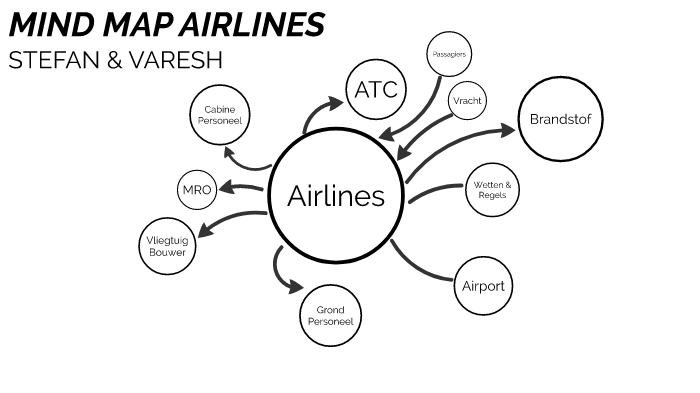 MIND MAP AIRLINES By Varesh Soekhnandan On Prezi