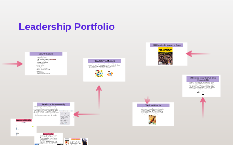 Leadership Portfolio by tawny halter on Prezi