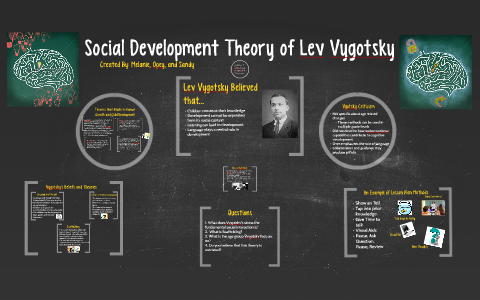 Vygotsky's theory of online social development