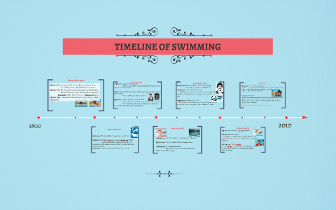 development of swimming essay