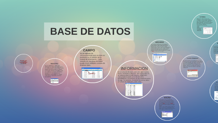 DE BASE DE DATOS by Maria Camila Gomez Zapata on Prezi