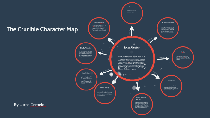 The Crucible Character Map The Crucible Character Map By Lucas Gerbelot On Prezi Next