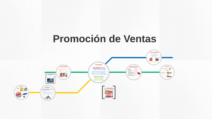 Promoción de Ventas by Pablo Argüelles on Prezi