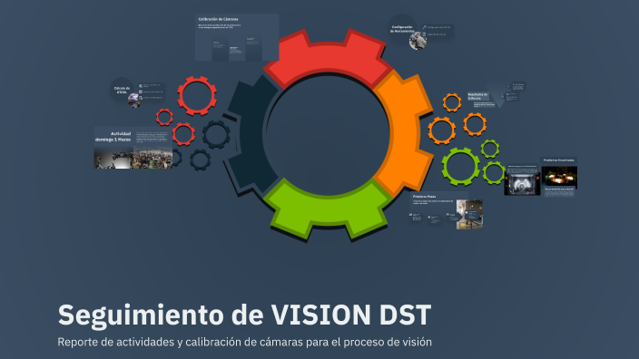 Seguimiento de VISION DST by Rafael Varela Morales on Prezi