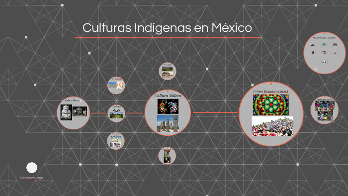 Culturas Indígenas en México by Yuteita Valeria Hoyos Ramos on Prezi