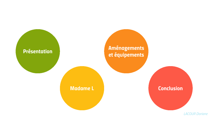 Dossier d'aménagement E33 by Doriane Lacour on Prezi