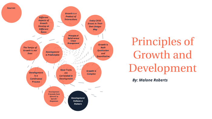 principles-of-growth-and-development-by-malone-roberts