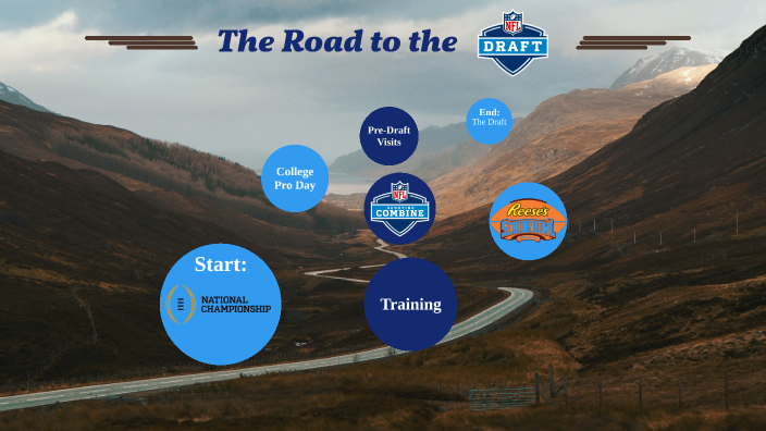 Nfl Draft Process NFL Draft Process by trevor rose on Prezi
