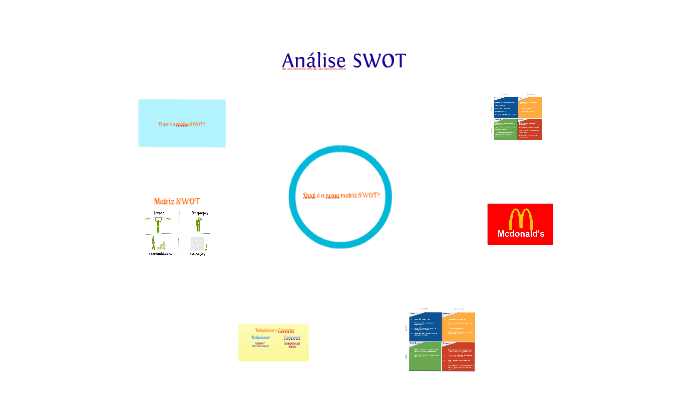 SWOT by Paula de Lorenso on Prezi