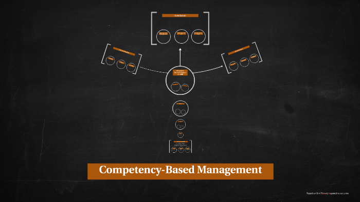 Competency-Based Management by