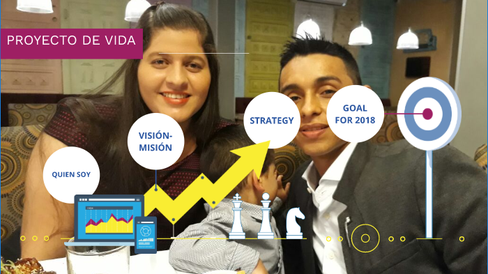 MI PROYECTO DE VIDA by Luz Marina Garcia Sanguino on Prezi