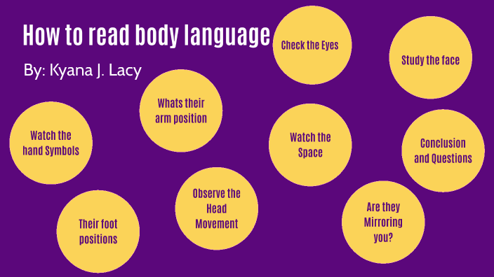 How To Read Body Language By Kyana Lacy On Prezi 0226