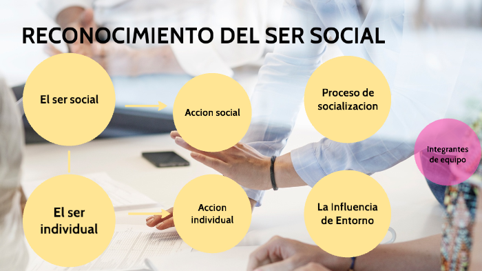 RECONOCIMIENTO DEL SER SOCIAL By Angel Alejandro Rodriguez Rodriguez On ...