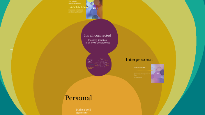 Analyzing Collective Liberation by Rebecca Mintz on Prezi