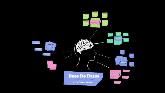 Base De Datos by Camila Escobar on Prezi