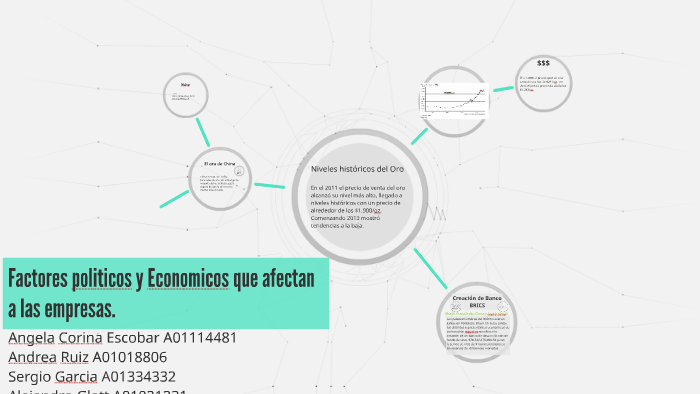 Factores Politicos Que Afectan A Una Empresa