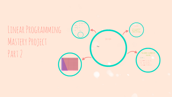 Linear Programming Mastery Project by ivy lowe on Prezi