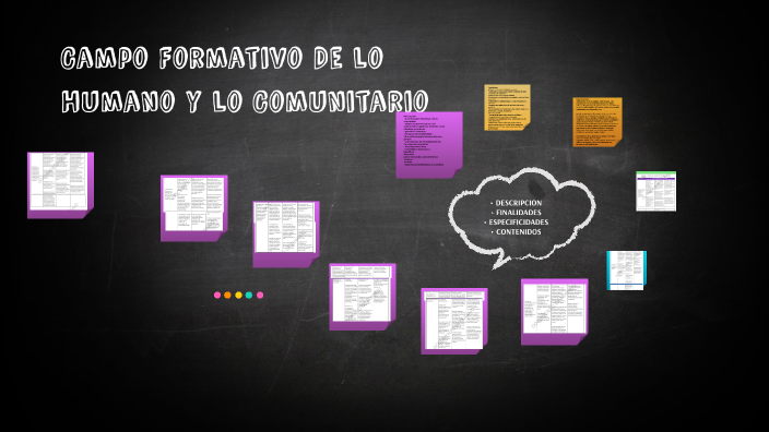 Campo Formativo De lo Humano y lo Comunitario by areli lopez on Prezi