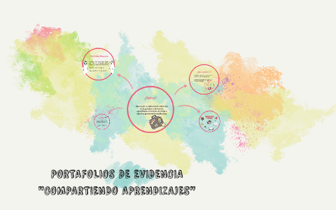 PORTAFOLIOS DE EVIDENCIA by Nayeli Becerra on Prezi