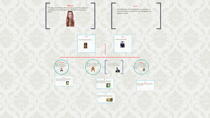 My Family Tree by Dani R on Prezi