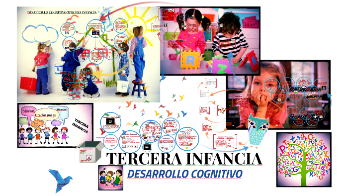 Desarrollo Cognitivo 3era Infancia by Katy Rodas on Prezi