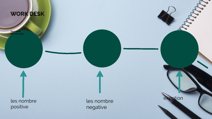 les maths les nombres entier by Elève1 Lsjl on Prezi