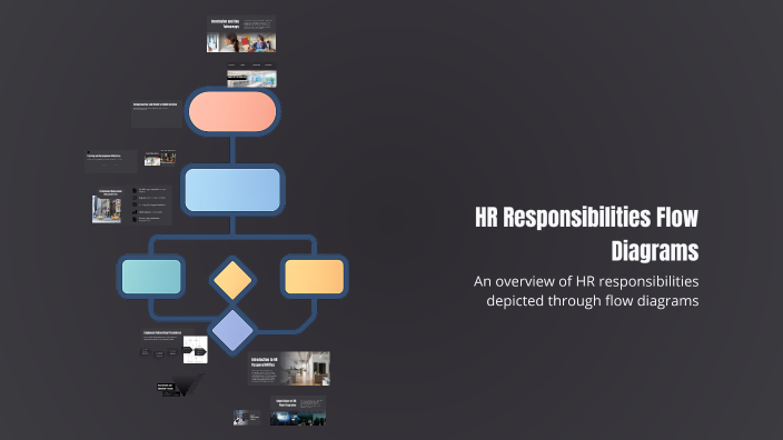 HR Responsibilities Flow Diagrams by Irina Sofron on Prezi