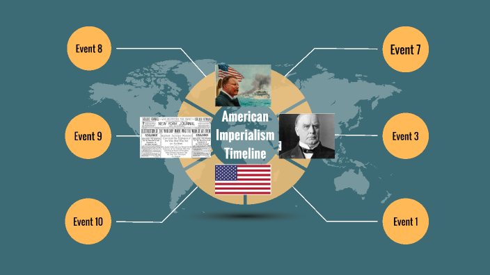 american-imperialism-timeline-by-alexander-larson