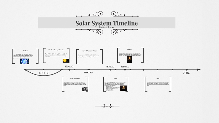 Solar System Timeline By Matt Turner On Prezi Solar System Timeline By Matt Turner On Prezi