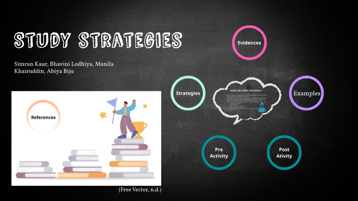 Study strategies by Simran Kaur on Prezi