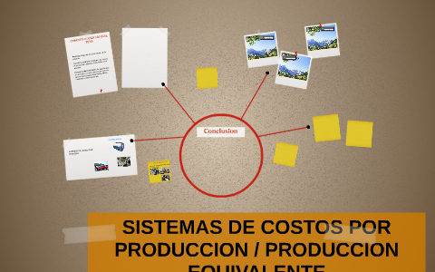 SISTEMAS DE COSTOS PRODUCCION / PRODUCCION EQUIVALENTE by wilman ...