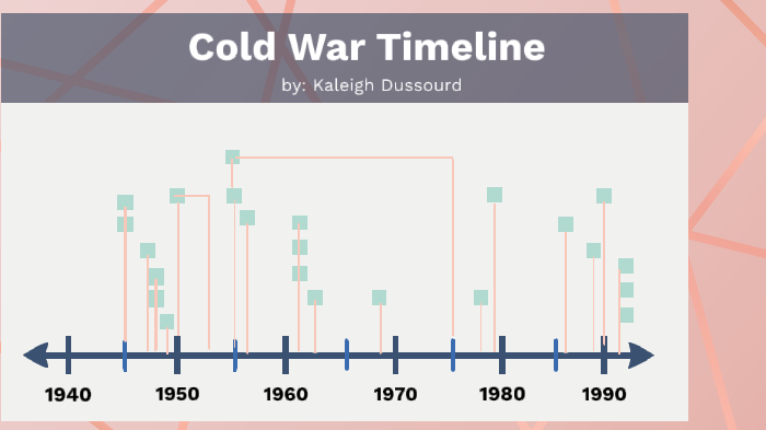 Cold War Timeline by kaleigh dussourd on Prezi