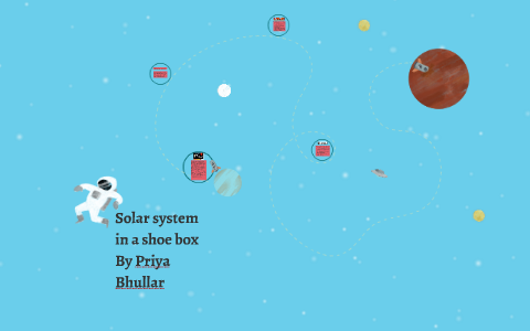 Solar System In A Shoe Box By Priya Bhullar On Prezi