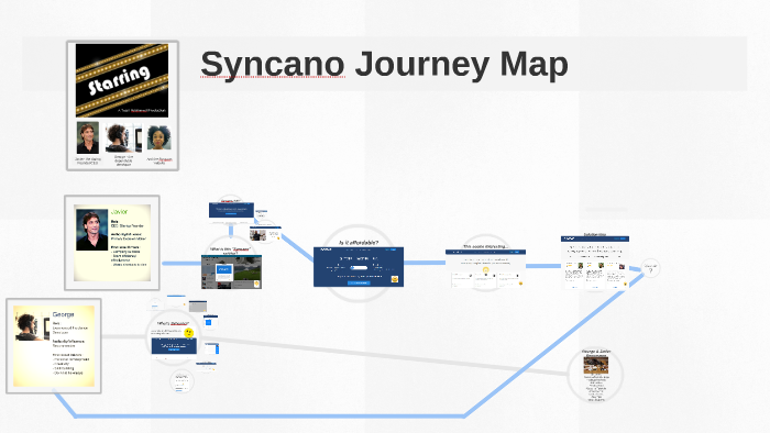 Syncano Journey Map by Kimberly Shyu on Prezi