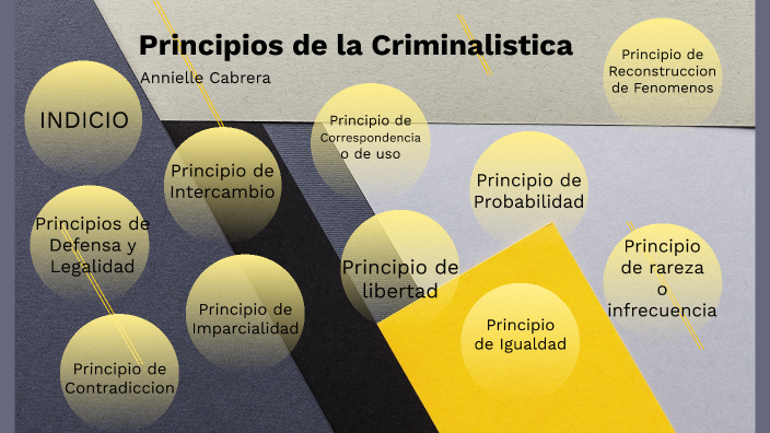 Principios de la Criminalistica by annielle cabrera on Prezi