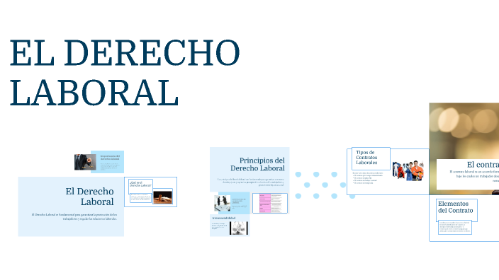 EL DERECHO LABORAL by Macarena Rutz on Prezi