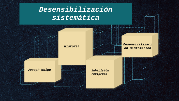 Desensibilización sistematica by Kenisha Gr on Prezi