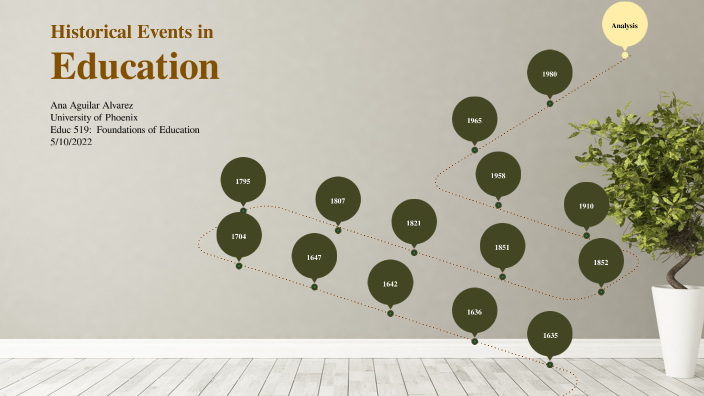 Historical events in education by ana aguilar