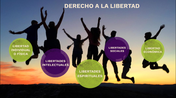 Derecho A La Libertad By Elena Samayoa Letona On Prezi Next 5333
