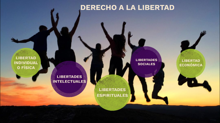 Derecho A La Libertad By Elena Samayoa Letona On Prezi 