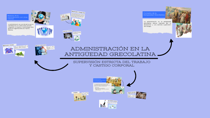 Administración en la antigüedad grecolatina: Esclavismo y Desafíos by