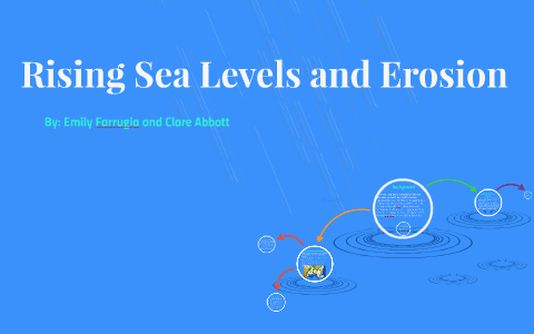 Rising Sea Levels and Erosion by Clare Abbott on Prezi