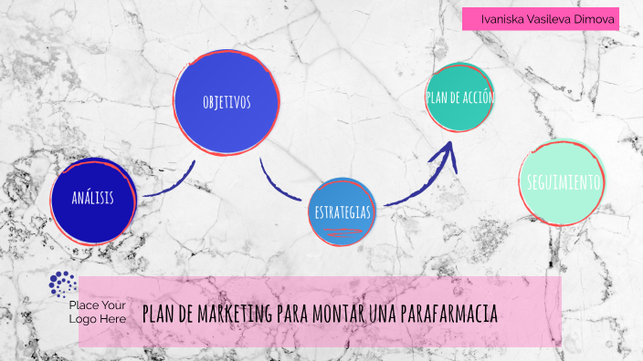 PLAN DE MARKETING by iva vasileva on Prezi