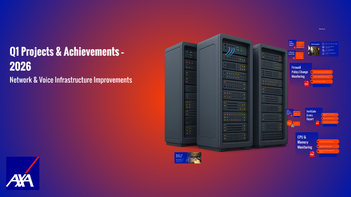 Q1 Projects & Achievements – 2026 by adly gamal on Prezi