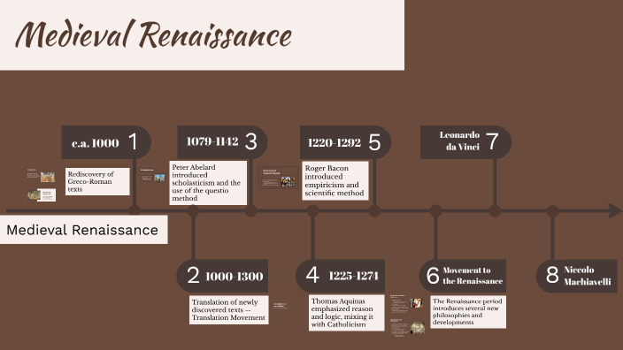 Exploring the Medieval Renaissance by Aditi Laxetti on Prezi